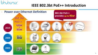 IPOE-E174 Gigabit PoE Extender | PDF
