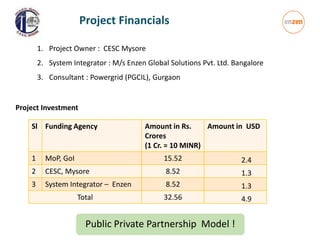 Project Financials
1. Project Owner : CESC Mysore
2. System Integrator : M/s Enzen Global Solutions Pvt. Ltd. Bangalore
3. Consultant : Powergrid (PGCIL), Gurgaon
Sl Funding Agency Amount in Rs.
Crores
(1 Cr. = 10 MINR)
Amount in USD
1 MoP, GoI 15.52 2.4
2 CESC, Mysore 8.52 1.3
3 System Integrator – Enzen 8.52 1.3
Total 32.56 4.9
Project Investment
Public Private Partnership Model !
 