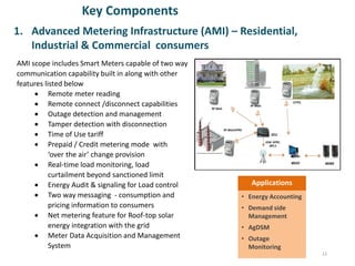 12
AMI scope includes Smart Meters capable of two way
communication capability built in along with other
features listed below
 Remote meter reading
 Remote connect /disconnect capabilities
 Outage detection and management
 Tamper detection with disconnection
 Time of Use tariff
 Prepaid / Credit metering mode with
‘over the air’ change provision
 Real-time load monitoring, load
curtailment beyond sanctioned limit
 Energy Audit & signaling for Load control
 Two way messaging - consumption and
pricing information to consumers
 Net metering feature for Roof-top solar
energy integration with the grid
 Meter Data Acquisition and Management
System
1. Advanced Metering Infrastructure (AMI) – Residential,
Industrial & Commercial consumers
Key Components
• Energy Accounting
• Demand side
Management
• AgDSM
• Outage
Monitoring
Applications
 