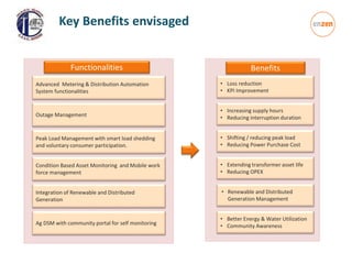 Advanced Metering & Distribution Automation
System functionalities
• Shifting / reducing peak load
• Reducing Power Purchase Cost
• Extending transformer asset life
• Reducing OPEX
• Renewable and Distributed
Generation Management
• Better Energy & Water Utilization
• Community AwarenessAg DSM with community portal for self monitoring
Integration of Renewable and Distributed
Generation
Condition Based Asset Monitoring and Mobile work
force management
Peak Load Management with smart load shedding
and voluntary consumer participation.
Outage Management
• Loss reduction
• KPI Improvement
• Increasing supply hours
• Reducing interruption duration
Functionalities Benefits
Key Benefits envisaged
 