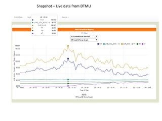 Snapshot – Live data from DTMU
 