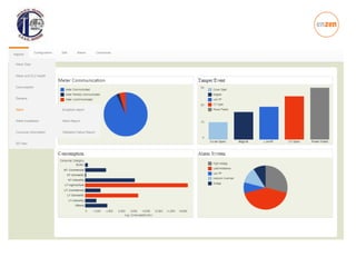 Mysore, pilot project