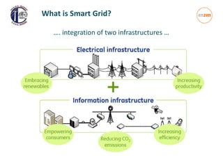 What is Smart Grid?
…. integration of two infrastructures …
 
