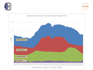 Mysore, pilot project