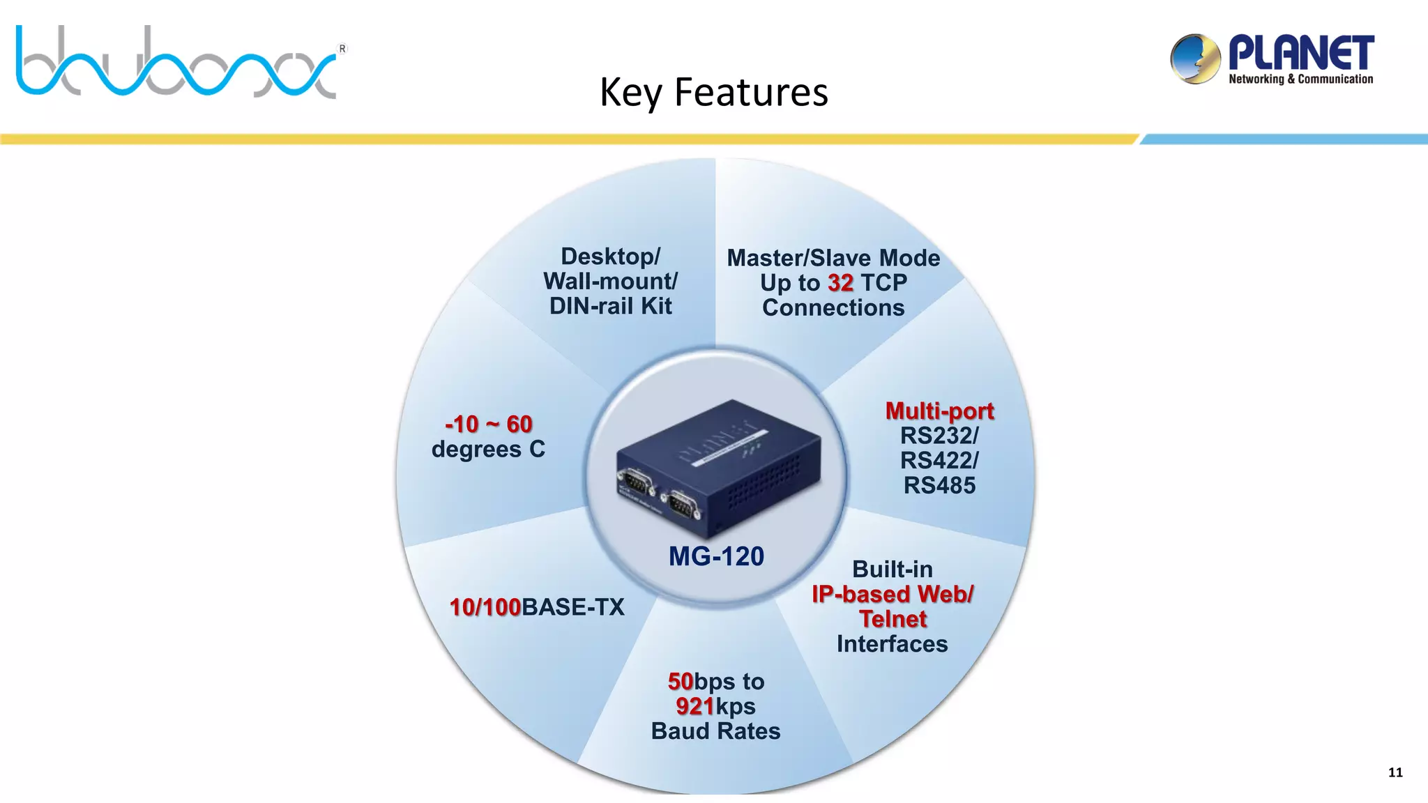 11
Key Features
Built-in
IP-based Web/
Telnet
Interfaces
10/100BASE-TX
-10 ~ 60
degrees C
Master/Slave Mode
Up to 32 TCP
Connections
Desktop/
Wall-mount/
DIN-rail Kit
Multi-port
RS232/
RS422/
RS485
50bps to
921kps
Baud Rates
MG-120
 