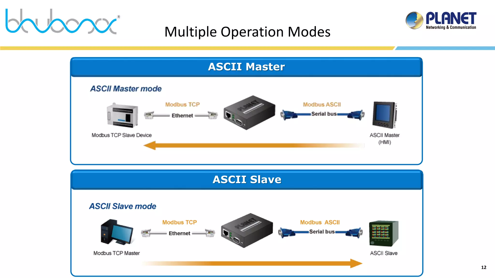 12
Multiple Operation Modes
ASCII Master
ASCII Slave
 
