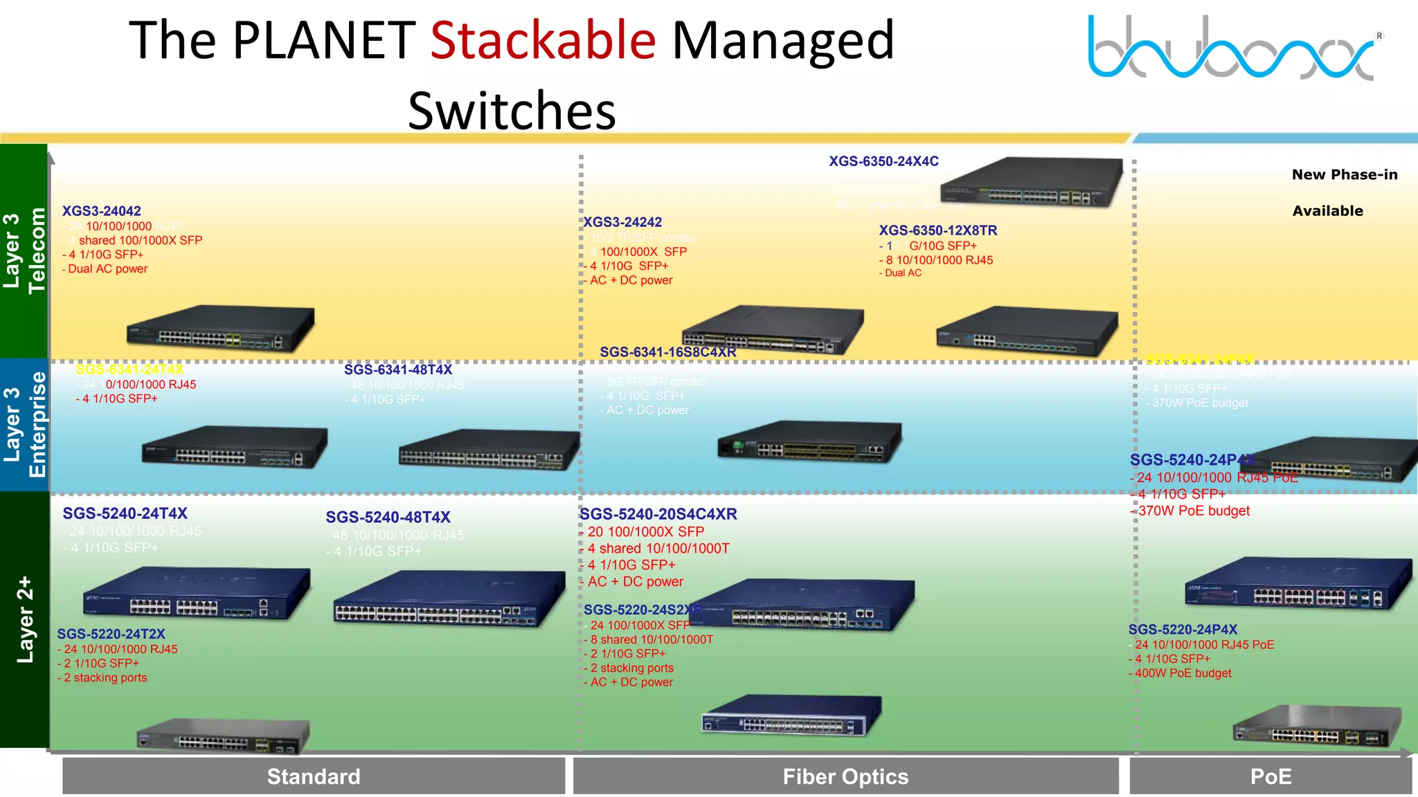 Stackable Networking SGS-5240- series Stackable Managed Switch | PDF | Computer Networking ...