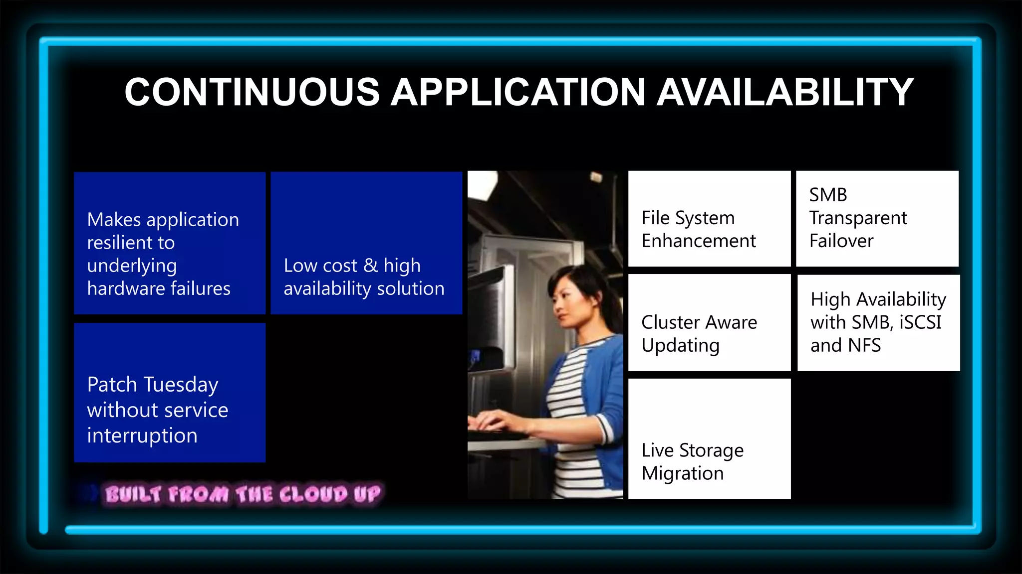 CONTINUOUS APPLICATION AVAILABILITY

                                                            SMB
Makes application                           File System     Transparent
resilient to                                Enhancement     Failover
underlying          Low cost & high
hardware failures   availability solution
                                                            High Availability
                                            Cluster Aware   with SMB, iSCSI
                                            Updating        and NFS

Patch Tuesday
without service
interruption
                                            Live Storage
                                            Migration
 