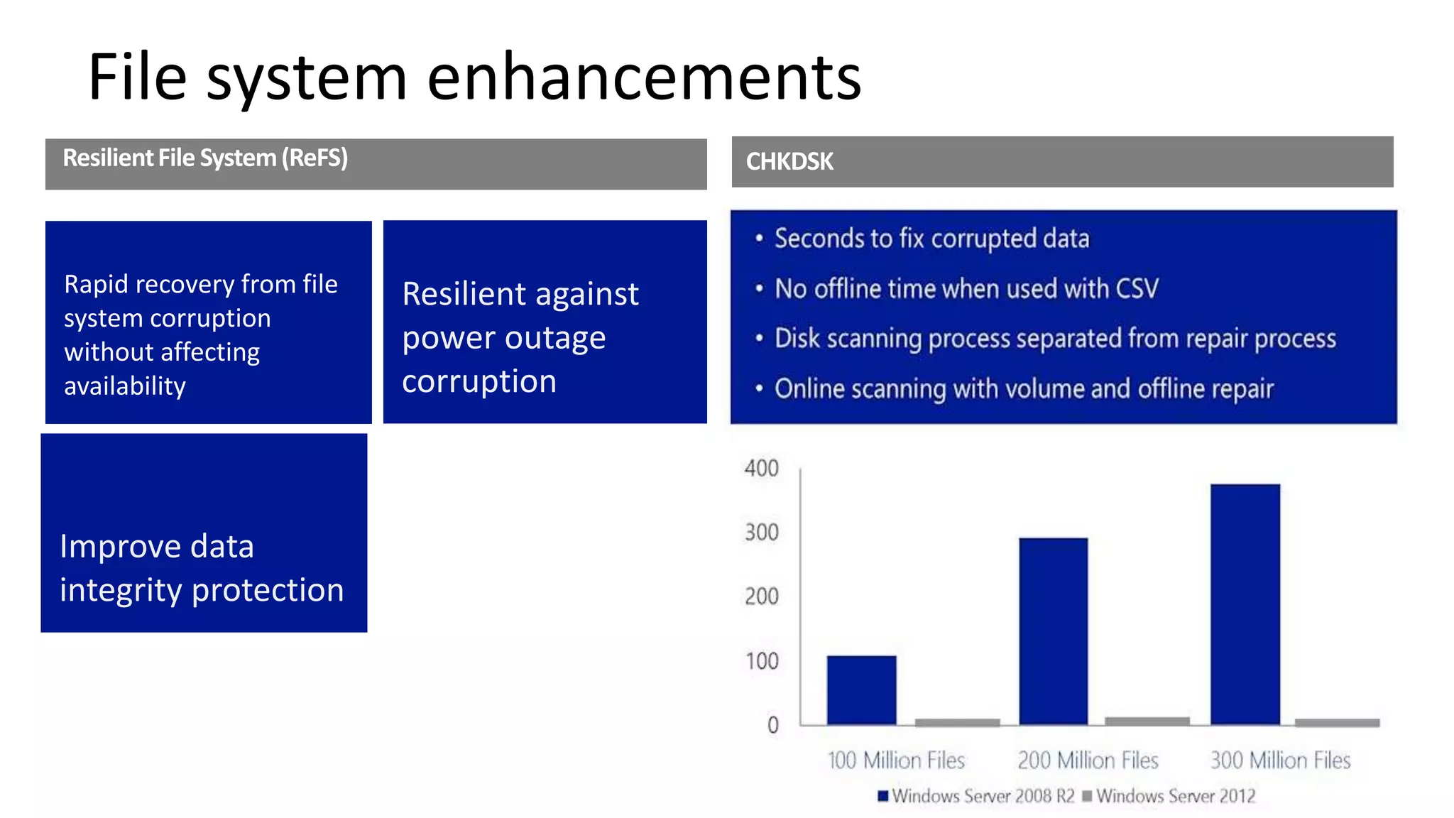 File system enhancements
Resilient File System (ReFS)                       CHKDSK

                                                   • Seconds to fix corrupted data

Rapid recovery from file                           • Online scanning with volume, offline repair
                               Resilient against
system corruption
without affecting              power outage
availability                   corruption



Improve data
integrity protection
 
