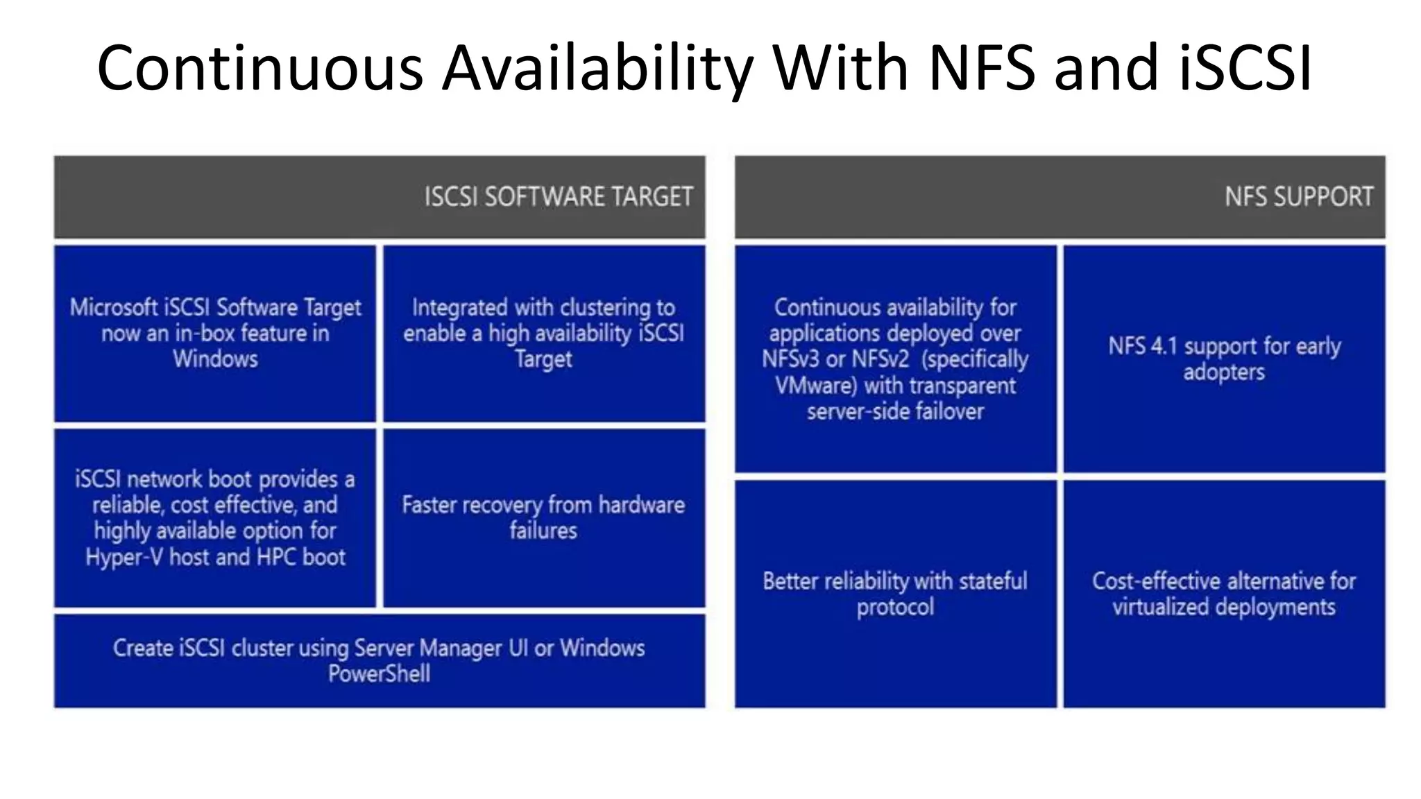 Continuous Availability With NFS and iSCSI
 