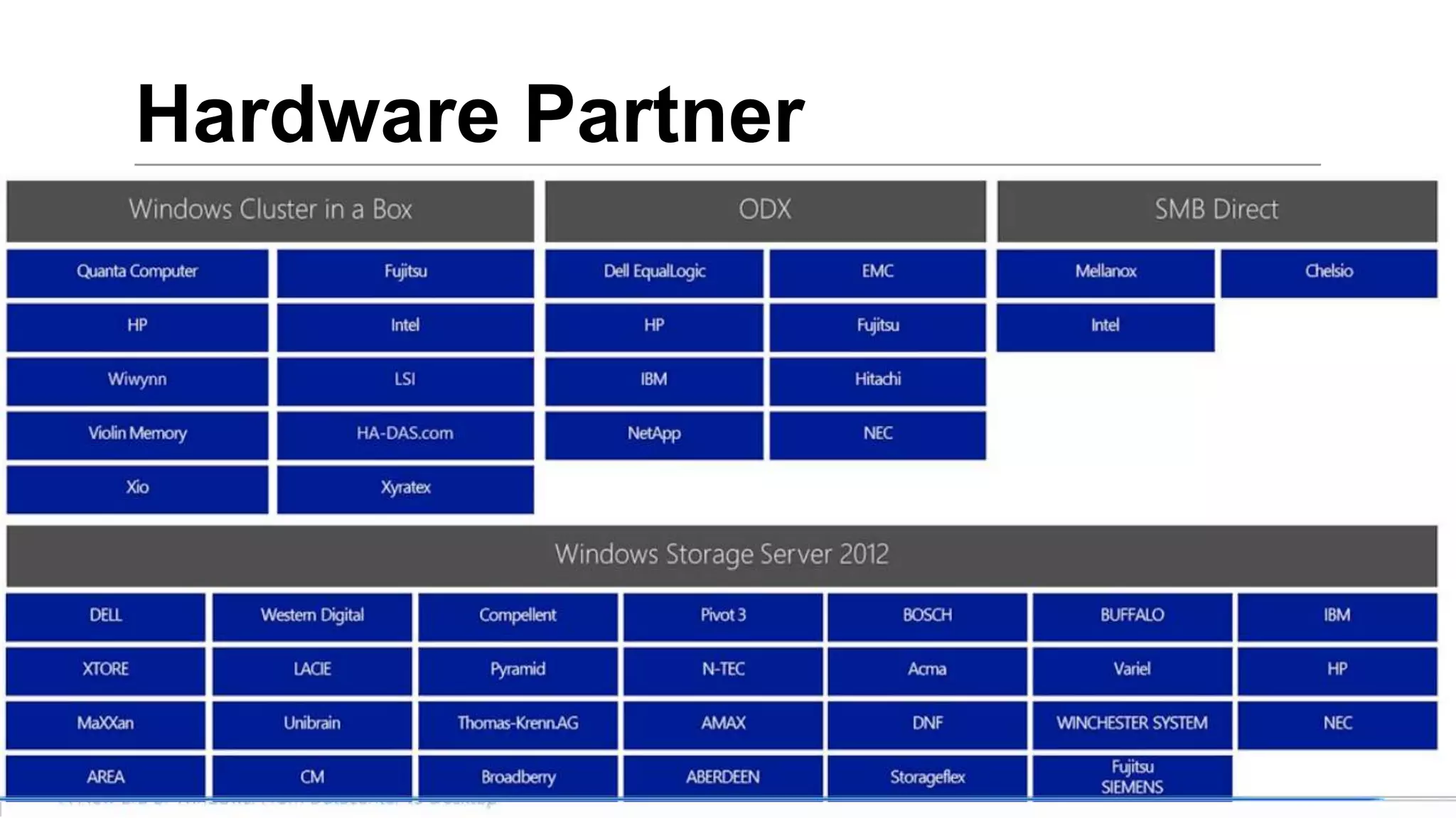 Hardware Partner




             23
 