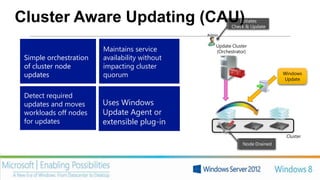 Cluster Aware Updating (CAU)                                 Initiates
                                                          Check & Update
                                               Admin


                                                   Update Cluster
                        Maintains service          (Orchestrator)
 Simple orchestration   availability without
 of cluster node        impacting cluster
 updates                quorum                                                Windows
                                                                              Update


 Detect required
 updates and moves      Uses Windows
 workloads off nodes    Update Agent or
 for updates            extensible plug-in
                                                                               Cluster
                                                               Node Drained
 