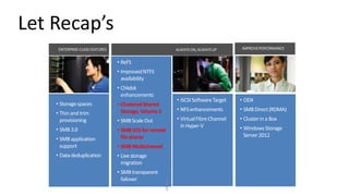 Let Recap’s


              • Clustered Shared
                Storage, Volume 2


              • SMB VSS for remote
                file shares
              • SMB Multichannel




                                    2
                                    5
 