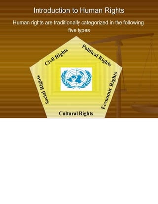 Protection Orf Rights uman Rights rules for protection of rights | PDF