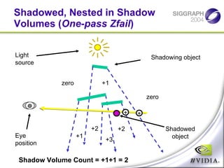 Real-time Shadowing Techniques: Shadow Volumes | PPT