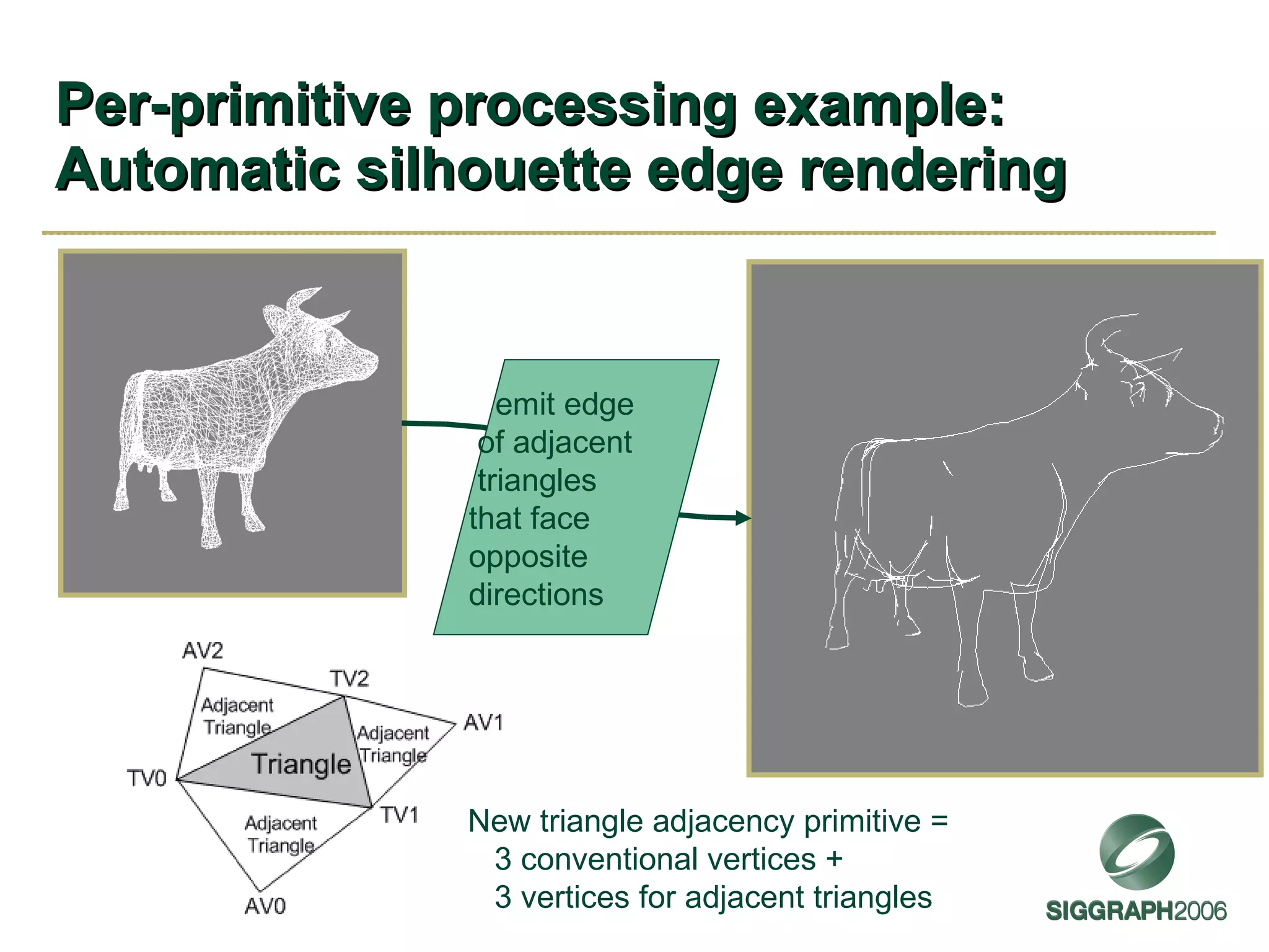 Per-primitive processing example: Automatic silhouette edge rendering emit edge of adjacent triangles that face  opposite  directions  New triangle adjacency primitive = 3 conventional vertices + 3 vertices for adjacent triangles 