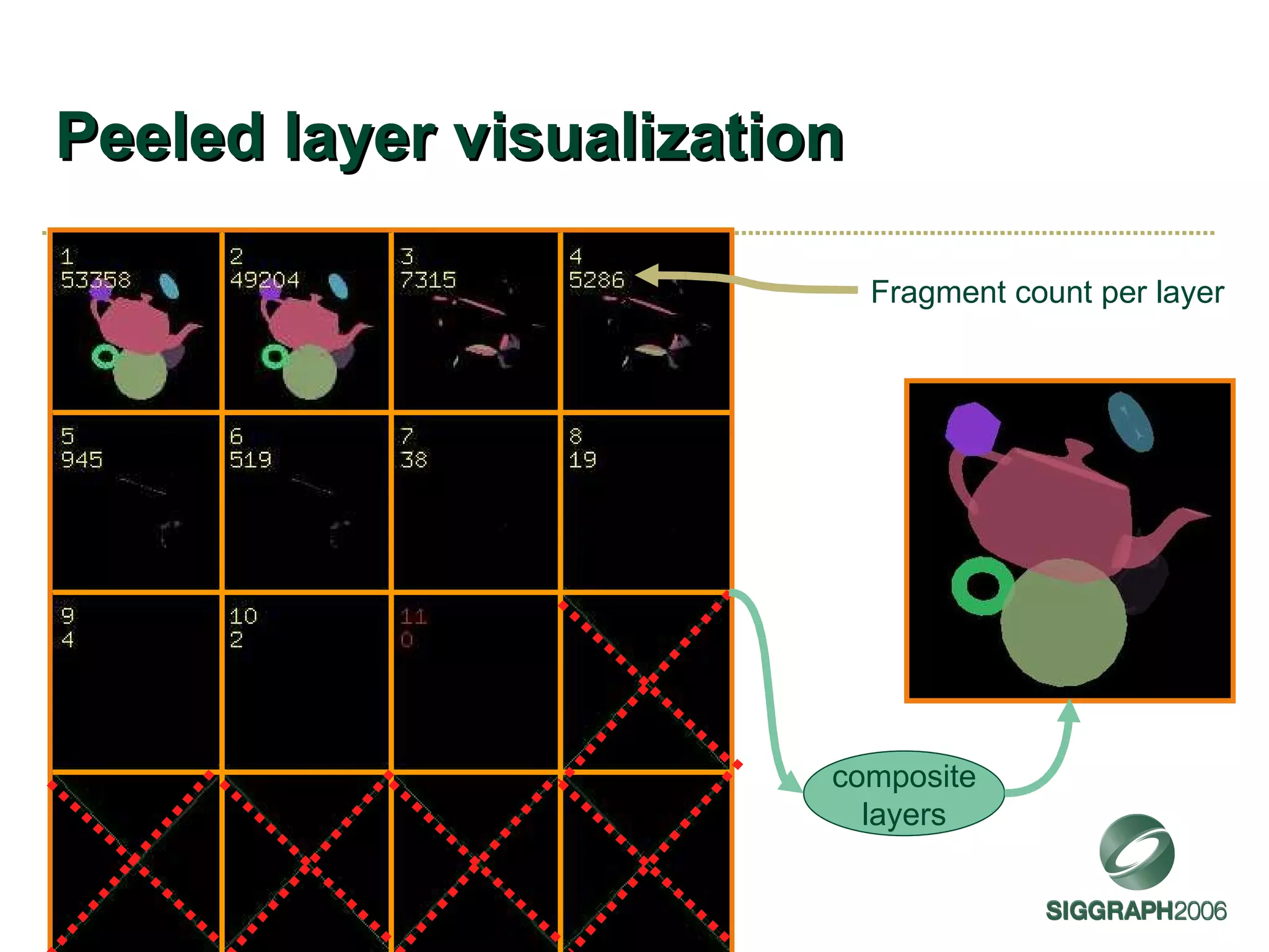 Peeled layer visualization composite layers Fragment count per layer 