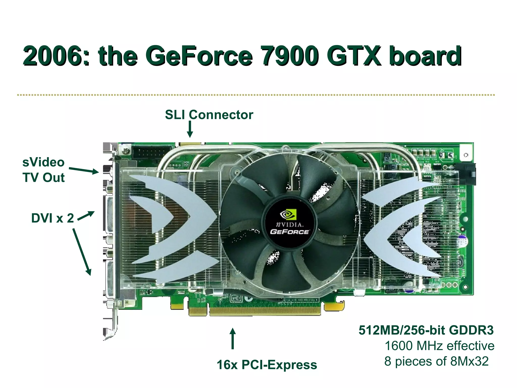 2006: the GeForce 7900 GTX board 512MB/256-bit GDDR3  1600 MHz effective 8 pieces of 8Mx32 16x PCI-Express DVI x 2 sVideo TV Out SLI Connector 