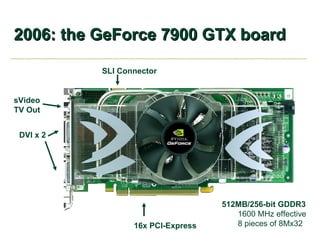 NVIDIA Graphics, Cg, and Transparency | PPT