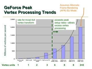 Computer Graphics Vertex Processing NVIDIA Graphics, Cg, and Transparency | PPT