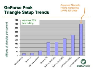 NVIDIA Graphics, Cg, and Transparency | PPT