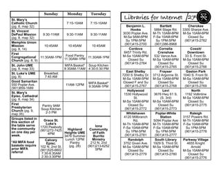Sunday Monday Tuesday
St. Mary’s
Catholic Church
(pg. 8, map 32)
7:15-10AM 7:15-10AM
St. Vincent
DePaul Mission
(pg. 8, map 32)
9:30-11AM 9:30-11AM 9:30-11AM
Memphis Union
Mission
(pg. 8, 14)
10:45AM 10:45AM 10:45AM
First
Congregational
Church (pg. 8, 9)
11:30AM-1PM
Food Pantry
11:30AM-1PM
11:30AM-1PM
St. John UME
(pg. 8, map 33)
MIFA Basket*
8:30AM-11AM
Soup Kitchen
4:30-5:30 PM
St. Luke’s UME
(pg. 8)
Breakfast
7:45 AM
Good Samaritan
550 Poplar Ave.
(901)859-1689
11AM-12PM
MIFA Basket*
9:30AM-1PM
St. Mary’s
Episc. Cathedral
(pg. 8, map 34)
First
Presbyterian
Church (pg. 9,
map 35)
Pantry 9AM
Soup Kitchen
2-3 PM
Groups listed in
this section of
the table serve
the community
on one day per
week.
*All MIFA food
baskets require
prior MIFA
referral
Grace St.
Luke’s
1720 Peabody
(901)272-7425
4PM
Highland
Heights UME
3476 Summer
Lunch 12PM
Pantry
(pg. 28)
Iona
Community
of Faith
Burrito
Ministry
212 N. 2nd
(901)213-6252
5PM
Calvary
Episc.
102 N. 2nd St.
(901)525-6602
7:30-8:30AM
2:30-3:30PM
Benjamin L.
Hooks
3030 Poplar Ave.
M-Sa 9AM-6PM
Su 1PM-5PM
(901)415-2700
Bartlett
5884 Stage Rd.
M-Th 10AM-8PM
F-Sa 10AM-6PM
Su 1PM-5PM
(901)386-8968
Cherokee
3300 Sharpe Ave.
M-Sa 10AM-6PM
Closed Su
(901)415-2762
Cordova
8457 Trinity Rd.
M-Sa 10AM-6PM
Closed Su
(901)415-2764
Cornelia
Crenshaw
532 Vance Ave.
M-Sa 10AM-6PM
Closed Su
(901)415-2765
Cossit/
Downtown
33 S. Front St.
M-Sa 10AM-6PM
Closed Su
(901)415-2766
East Shelby
7200 S Shelby Dr.
M-Sa 10AM-5PM
Closed F and Su
(901)415-2767
Frayser
3712 Argonne St.
M-Sa 10AM-6PM
Closed Su
(901)415-2768
Gaston Park
1040 S. Front St.
M-Sa 10AM-6PM
Closed Su
(901)415-2769
Hollywood
1530 Hollywood
St.
M-Sa 10AM-6PM
Closed Su
(901)415-2772
Levi
3676 Hwy 61 S.
(S. 3rd)
M-Sa 10AM-6PM
Closed Su
(901)415-2773
North
1192 Vollintine
M-Sa 10AM-6PM
Closed Su
(901)415-2775
Whitehaven
4120 Millbranch
Rd.
M-Th 10AM-8PM
F-Sa 10AM-6PM
Su 1PM-5PM
(901)415-2781
Poplar-White
Station
5094 Poplar Ave
M-Th 10AM-8PM
F-Sa 10AM-6PM
Su 1PM-5PM
(901)415-2777
Raleigh
3157 Powers Rd.
M-Th 10AM-8PM
F-Sa 10AM-6PM
Su 1PM-5PM
(901)415-2778
Randolph
3752 Given Ave.
M-Sa 10AM-6PM
Closed Su
(901)415-2779
South Library
1929 S. Third St.
M-Sa 10AM-6PM
Closed Su
(901)415-2780
Parkway Village
4655 Knight
Arnold
M-Sa 10AM-6PM
Closed Su
(901)415-2776
Libraries for Internet 27
 