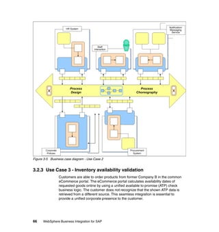 66 WebSphere Business Integration for SAP
Figure 3-5 Business case diagram - Use Case 2
3.2.3 Use Case 3 - Inventory availability validation
Customers are able to order products from former Company B in the common
eCommerce portal. The eCommerce portal calculates availability dates of
requested goods online by using a unified available to promise (ATP) check
business logic. The customer does not recognize that the shown ATP data is
retrieved from a different source. This seamless integration is essential to
provide a unified corporate presence to the customer.
 
