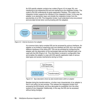 76 WebSphere Business Integration for SAP
An EIS specific adapter contains two outlets (Figure 4-3 on page 76): one
interfacing to the respective EIS and one interfacing to the integration broker. The
outlet to the EIS understands its given application interface. The outlet to the
integration broker supports the interface of the integration broker. In this way, the
adapter is an abstraction layer and shields the integration broker from the
peculiarities of an EIS. The integration broker must understand only one protocol
and one data format when communicating with the adapters
.
Figure 4-3 Internal structure of an adapter
It is common that a fairly complex EIS can be accessed by various interfaces. An
adapter is not limited to supporting only one interface per EIS, but it can bundle
different interfaces of the same EIS. This can be achieved by configuring the
adapter with the description of the exchanged data and the interface type to be
used with the EIS (Figure 4-4). This information is stored in configuration files
and enables the adapter to cope with EIS specific application data of various
data types and access mechanisms during run time.
Figure 4-4 Type description driven by data transformation within an adapter
Besides doing the transformations, a further main characteristic of an adapter is
that it runs within its own process. This relieves the integration broker from
accessing the EIS directly, and thus decouples its availability from the other
systems to be integrated. Additionally, in this way, the EIS can be accessed
without being changed.
Integration Broker
Specific Outlet
Integration Broker
Specific Outlet
EIS Specific OutletEIS Specific Outlet
Transformations
Adapter
Enterprise
Information
System
Integration
Broker
Integration
Broker
TransformationsTransformationsEIS Specific Data
of Various Types
Data in Integration
Broker Format
Type Description
of EIS Specific Data
 
