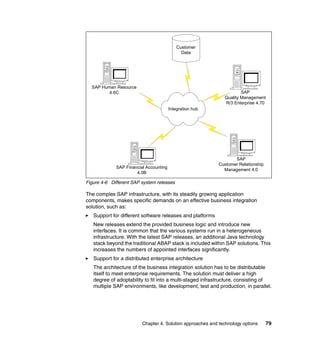 Chapter 4. Solution approaches and technology options 79
Figure 4-6 Different SAP system releases
The complex SAP infrastructure, with its steadily growing application
components, makes specific demands on an effective business integration
solution, such as:
Support for different software releases and platforms
New releases extend the provided business logic and introduce new
interfaces. It is common that the various systems run in a heterogeneous
infrastructure. With the latest SAP releases, an additional Java technology
stack beyond the traditional ABAP stack is included within SAP solutions. This
increases the numbers of appointed interfaces significantly.
Support for a distributed enterprise architecture
The architecture of the business integration solution has to be distributable
itself to meet enterprise requirements. The solution must deliver a high
degree of adoptability to fit into a multi-staged infrastructure, consisting of
multiple SAP environments, like development, test and production, in parallel.
SAP Human Resource
4.6C
SAP Financial Accounting
4.0B
SAP
Customer Relationship
Management 4.0
Integration hub
Customer
Data
SAP
Quality Management
R/3 Enterprise 4.70
 