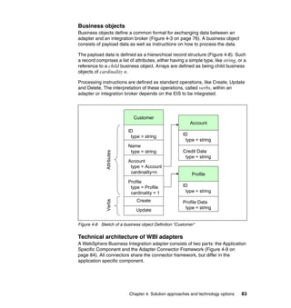 Chapter 4. Solution approaches and technology options 83
Business objects
Business objects define a common format for exchanging data between an
adapter and an integration broker (Figure 4-3 on page 76). A business object
consists of payload data as well as instructions on how to process the data.
The payload data is defined as a hierarchical record structure (Figure 4-8). Such
a record comprises a list of attributes, either having a simple type, like string, or a
reference to a child business object. Arrays are defined as being child business
objects of cardinality n.
Processing instructions are defined as standard operations, like Create, Update
and Delete. The interpretation of these operations, called verbs, within an
adapter or integration broker depends on the EIS to be integrated.
Figure 4-8 Sketch of a business object Definition “Customer”
Technical architecture of WBI adapters
A WebSphere Business Integration adapter consists of two parts: the Application
Specific Component and the Adapter Connector Framework (Figure 4-9 on
page 84). All connectors share the connector framework, but differ in the
application specific component.
Customer
ID
type = string
Name
type = string
Account
type = Account
cardinality=n
Profile
type = Profile
cardinality = 1
Create
Update
Account
ID
type = string
Credit Data
type = string
Account
ID
type = string
Credit Data
type = string
Profile
ID
type = string
Profile Data
type = string
Profile
ID
type = string
Profile Data
type = string
AttributesVerbs
 