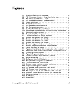 © Copyright IBM Corp. 2004. All rights reserved. xi
Figures
2-1 BI Reference Architecture - Overview . . . . . . . . . . . . . . . . . . . . . . . . . . 20
2-2 WBI Reference Architecture - Comprehensive Services . . . . . . . . . . . . 25
2-3 WBI Reference Architecture - Artifacts . . . . . . . . . . . . . . . . . . . . . . . . . 29
2-4 WBI Reference Architecture - Software offerings . . . . . . . . . . . . . . . . . 32
2-5 Adapter architecture. . . . . . . . . . . . . . . . . . . . . . . . . . . . . . . . . . . . . . . . 36
2-6 SAP NetWeaver overview . . . . . . . . . . . . . . . . . . . . . . . . . . . . . . . . . . . 41
2-7 SAP NetWeaver standards support . . . . . . . . . . . . . . . . . . . . . . . . . . . . 42
2-8 SAP Exchange Infrastructure. . . . . . . . . . . . . . . . . . . . . . . . . . . . . . . . . 45
2-9 SAP Web Application Server architecture . . . . . . . . . . . . . . . . . . . . . . . 48
2-10 WebSphere Business Integration and SAP Exchange Infrastructure . . 50
3-1 Conceptual model of Company A . . . . . . . . . . . . . . . . . . . . . . . . . . . . . 55
3-2 Conceptual model of Company B . . . . . . . . . . . . . . . . . . . . . . . . . . . . . 57
3-3 Conceptual model of the merged enterprise . . . . . . . . . . . . . . . . . . . . . 60
3-4 Business case diagram - Use Case 1 . . . . . . . . . . . . . . . . . . . . . . . . . . 64
3-5 Business case diagram - Use Case 2 . . . . . . . . . . . . . . . . . . . . . . . . . . 66
3-6 Business case diagram - Use Case 3 . . . . . . . . . . . . . . . . . . . . . . . . . . 68
3-7 Business case diagram - Use Case 4 . . . . . . . . . . . . . . . . . . . . . . . . . . 70
4-1 Business Integration with direct connections . . . . . . . . . . . . . . . . . . . . . 74
4-2 Business Integration with a central integration broker . . . . . . . . . . . . . . 75
4-3 Internal structure of an adapter . . . . . . . . . . . . . . . . . . . . . . . . . . . . . . . 76
4-4 Type description driven by data transformation within an adapter. . . . . 76
4-5 Bidirectional communication between an EIS and integration broker . . 77
4-6 Different SAP system releases . . . . . . . . . . . . . . . . . . . . . . . . . . . . . . . 79
4-7 Typical SAP system landscape . . . . . . . . . . . . . . . . . . . . . . . . . . . . . . . 80
4-8 Sketch of a business object Definition “Customer” . . . . . . . . . . . . . . . . 83
4-9 Adapter architecture. . . . . . . . . . . . . . . . . . . . . . . . . . . . . . . . . . . . . . . . 84
4-10 Configuration tools for WBI adapters . . . . . . . . . . . . . . . . . . . . . . . . . . . 85
4-11 WebSphere InterChange Server Architecture . . . . . . . . . . . . . . . . . . . . 86
4-12 On demand Integrated Platform Suite . . . . . . . . . . . . . . . . . . . . . . . . . . 88
4-13 Business process execution container architecture. . . . . . . . . . . . . . . . 90
4-14 Adapter based integration in WBISF . . . . . . . . . . . . . . . . . . . . . . . . . . . 90
4-15 WBI Message Broker extends WBI Event Broker . . . . . . . . . . . . . . . . . 91
4-16 WBI Message Broker Architecture. . . . . . . . . . . . . . . . . . . . . . . . . . . . . 92
4-17 WBI Adapter for mySAP.com architecture, white board style . . . . . . . . 95
4-18 Modules of the WBI Adapter for mySAP.com - detailed view . . . . . . . . 96
4-19 Deployment topology . . . . . . . . . . . . . . . . . . . . . . . . . . . . . . . . . . . . . . . 97
4-20 BAPI Module . . . . . . . . . . . . . . . . . . . . . . . . . . . . . . . . . . . . . . . . . . . . . 98
4-21 HDR Module . . . . . . . . . . . . . . . . . . . . . . . . . . . . . . . . . . . . . . . . . . . . . 99
 