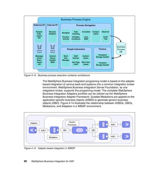90 WebSphere Business Integration for SAP
Figure 4-13 Business process execution container architecture
The WebSphere Business Integration programing model is based on the adapter
based integration of various back-end systems into a common integration broker
environment. WebSphere Business Integration Server Foundation, as one
integration broker, supports this programing model. The complete WebSphere
Business Integration Adapters portfolio can be utilized via the WebSphere
Business Integration Adapter Framework. Suitable Mediations are applied on the
application specific business objects (ASBO) to generate generic business
objects (GBO). Figure 4-14 illustrates the relationship between ASBOs, GBOs,
Mediations, and Adapters in a WBISF environment.
Figure 4-14 Adapter based integration in WBISF
Business
Process
DB
Business Process Engine
Process Navigation
Navigator
Process,
Activity
Data
Handling
Variables,
Conditions
Invocation
Java,
WSIF
Compen-
sation
Observer
Audit
Trail
People Interaction
Work
Item
Manager
Staff
Queries
User Reg.
LDAP
Authori-
zation
Work item-
based
Factory
Persistent
Storage Handler
Transient
Storage Handler
Internal I/F
Request
Dispatch
Internal
Queue
Handler
MDB
Internal
Queue
External I/F
Session
EJB-
based
API
Message-
driven
Bean-
based
API
External
Queue
 