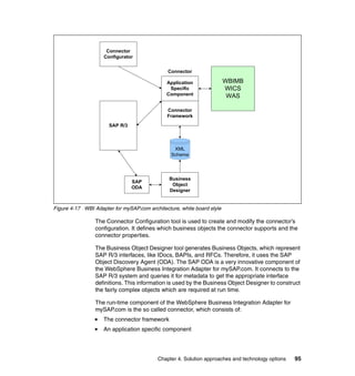 Chapter 4. Solution approaches and technology options 95
Figure 4-17 WBI Adapter for mySAP.com architecture, white board style
The Connector Configuration tool is used to create and modify the connector’s
configuration. It defines which business objects the connector supports and the
connector properties.
The Business Object Designer tool generates Business Objects, which represent
SAP R/3 interfaces, like IDocs, BAPIs, and RFCs. Therefore, it uses the SAP
Object Discovery Agent (ODA). The SAP ODA is a very innovative component of
the WebSphere Business Integration Adapter for mySAP.com. It connects to the
SAP R/3 system and queries it for metadata to get the appropriate interface
definitions. This information is used by the Business Object Designer to construct
the fairly complex objects which are required at run time.
The run-time component of the WebSphere Business Integration Adapter for
mySAP.com is the so called connector, which consists of:
The connector framework
An application specific component
Connector
Configurator
SAP R/3
Application
Specific
Component
Connector
Framework
SAP
ODA
WBIMB
WICS
WAS
Business
Object
Designer
XML
Schema
Connector
 