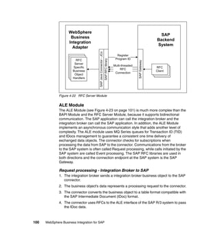 100 WebSphere Business Integration for SAP
Figure 4-22 RFC Server Module
ALE Module
The ALE Module (see Figure 4-23 on page 101) is much more complex than the
BAPI Module and the RFC Server Module, because it supports bidirectional
communication. The SAP application can call the integration broker and the
integration broker can call the SAP application. In addition, the ALE Module
implements an asynchronous communication style that adds another level of
complexity. The ALE module uses MQ Series queues for Transaction ID (TID)
and IDocs management to guarantee a consistent one time delivery of
exchanged data objects. The connector checks for subscriptions when
processing the data from SAP to the connector. Communications from the broker
to the SAP system is often called Request processing, while calls initiated by the
SAP system are called Event processing. The SAP RFC libraries are used in
both directions and the connection endpoint at the SAP system is the SAP
Gateway.
Request processing - Integration Broker to SAP
1. The integration broker sends a integration broker business object to the SAP
connector.
2. The business object’s data represents a processing request to the connector.
3. The connector converts the business object to a table format compatible with
the SAP Intermediate Document (IDoc) format.
4. The connector uses RFCs to the ALE interface of the SAP R/3 system to pass
the IDoc data.
SAPJavaConnector-JCo
SAPGateway
SAPRFClibrary
WebSphere
Business
Integration
Adapter
SAP
Backend
System
Register
Program IDRFC
Server
Specific
Business
Object
Handlers
Multi-threaded
RFC
Connection
RFC
client
RFC
client
RFC
Client
 