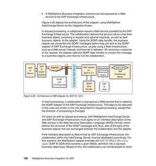 106 WebSphere Business Integration for SAP
A WebSphere Business Integration scenario can be exposed as a Web
service to the SAP Exchange Infrastructure.
Figure 4-26 depicts the architecture of this adapter, using WebSphere
InterChange Server as the integration broker.
In request processing, a collaboration issues a Web service provided by the SAP
Exchange Infrastructure. The collaboration delivers the service call as a top-level
business object, containing a request and optional response, as well as fault
business objects, to the adapter. Using the SOAP data handler, the business
objects are converted into SOAP messages before they are sent to the SOAP
adapter of SAP Exchange Infrastructure, usually using a Web infrastructure,
such as a Web server, firewall, and Internet in between. On receiving a response
to the request, the adapter calls the SOAP data handler to convert the message
to a business objects, and returns it to the collaboration.
Figure 4-26 Architecture of WBI Adapter for SAP XI, V2.0
In event processing, a collaboration is exposed as a Web service that is called by
the SOAP adapter of the SAP Exchange Infrastructure. The steps to be executed
in this case are similar to the one described for request processing, except that
the direction of processing is changed.
For event as well as request processing, both WebSphere InterChange Server
and SAP Exchange Infrastructure must agree on an interface description of the
Web service in the Web Services Description Language (WSDL) format, which
defines the structure of the SOAP messages and, thus, also of the type of the
business objects that are exchanged between the collaboration and the adapter.
If the interface description is determined by SAP Exchange Infrastructure, the
collaboration within the InterChange Server must be developed accordingly. For
this scenario, the WebSphere adapter provides the SAP XI Object Discovery
Agent (SAP XI ODA) that converts a given WSDL definition into a top-level
business object type. Based on this, the collaboration can be developed to send
SOAP
over
HTTP/HHTPS
SOAP
over
HTTP/HHTPS
WBI Adapter
for
SAP XI 2.0
SOAP
Data
Handler
Business
Object
Business
ObjectEnterpriseWebServerEnterpriseWebServer
InternetInternet
SAP
XI
SOAP
Adapter
SAP
XI
SOAP
Adapter
SAP
XI
Server
WBI
InterChange
Server
Collaboration
WBI
InterChange
Server
CollaborationCollaboration
SAP
XI
ODA
SAP
XI
ODA
 