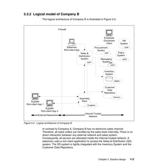 Chapter 5. Solution design 113
5.3.2 Logical model of Company B
The logical architecture of Company B is illustrated in Figure 5-2.
Figure 5-2 Logical architecture of Company B
In contrast to Company A, Company B has no electronic sales channel.
Therefore, all sales orders are handled by the sales team internally. There is no
direct interaction between any external network and sales system.
Consequently, all servers are allocated inside the internal trusted network. A
salesman uses a rich client application to access the Sales & Distribution (SD)
system. The SD system is tightly integrated with the Inventory System and the
Customer Data Repository.
Assembly
Plant
Supplier
Rich-client App 2
External Network
Internal Trusted
Network
Firewall
Sales &
Distribution
System
ERP
Inventory
System
DBMS
Employee
Groupware
Client
Customer
Data
Repository
Domino
Salesman
Rich-client App
HR
System
ERPProcurement
System
SA
P
Messaging
System
J2EE
Policy
System
J2EE
ERP
Custom
Supplier
Rich-client App 1
 