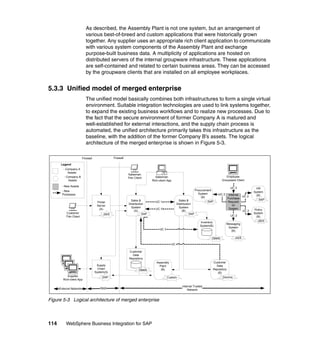114 WebSphere Business Integration for SAP
As described, the Assembly Plant is not one system, but an arrangement of
various best-of-breed and custom applications that were historically grown
together. Any supplier uses an appropriate rich client application to communicate
with various system components of the Assembly Plant and exchange
purpose-built business data. A multiplicity of applications are hosted on
distributed servers of the internal groupware infrastructure. These applications
are self-contained and related to certain business areas. They can be accessed
by the groupware clients that are installed on all employee workplaces.
5.3.3 Unified model of merged enterprise
The unified model basically combines both infrastructures to form a single virtual
environment. Suitable integration technologies are used to link systems together,
to expand the existing business workflows and to realize new processes. Due to
the fact that the secure environment of former Company A is matured and
well-established for external interactions, and the supply chain process is
automated, the unified architecture primarily takes this infrastructure as the
baseline, with the addition of the former Company B’s assets. The logical
architecture of the merged enterprise is shown in Figure 5-3.
Figure 5-3 Logical architecture of merged enterprise
Supply
Chain
System(A)
Portal
Server
(A)
Customer
Data
Repository
(A)
Firewall
Customer
Thin Client
Salesman
Rich-client App
Supplier
Rich-client App
J2EE
External Network
Internal Trusted
Network
Firewall
ERP
Sales &
Distribution
System
(A)
SAP
Salesman
Thin Client
DBMS
Sales &
Distribution
System
(B)
SAP
UC 1a
UC 1b
Inventory
System(B)
DBMS
UC 3
Employee
Groupware Client
Internal
Purchase
Requisiti
on
System
UC 2
Customer
Data
Repository
(B)
Domino
UC 4
HR
System
(B)
SAP
Procurement
System
(B)
Messaging
System
(B)
J2EE
Policy
System
(B)
J2EE
SAP
UC 2
UC 2
UC 2
UC 2
DMZ
Assembly
Plant
(B)
Legend
- Company A
Assets
- Company B
Assets
- New Assets
- New
Processes
Custom
 