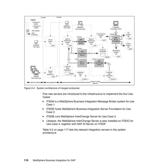 116 WebSphere Business Integration for SAP
Figure 5-4 System architecture of merged enterprise
Five new servers are introduced to the infrastructure to implement the four Use
Cases:
ITSOA is a WebSphere Business Integration Message Broker system for Use
Case 1.
ITSOD hosts WebSphere Business Integration Server Foundation for Use
Case 2.
ITSOB runs WebSphere InterChange Server for Use Case 3.
Likewise, the WebSphere InterChange Server is also installed on ITSOC for
Use Case 4, together with SAP XI Server on ITSOF.
Table 5-2 on page 117 lists the relevant integration servers in the system
architecture.
WBI
InterChange
Server
Supply
Chain
System(A)
Portal
Server
(A)
Customer
Data
Repository
(A)
Firewall
Customer
Thin client
Salesman
Rich-client App
Supplier
Rich-client App
J2EE
External network
Internal Trusted
Network
Firewall
ERP
Sales &
Distribution
System
(A)
SAP
Salesman
Thin Client
DBMS
Sales &
Distribution
System
(B)
SAP
UC1
Inventory
System(B)
DBMS
UC 3
Employee
Groupware Client
WBI
Server
Foundation
UC 2
Customer
Data
Repository
(B)
Domino
UC 4
HR
System
(B)
SAP
Procurement
System
(B)
Messaging
System
(B)
J2EE
Policy
System
(B)
J2EE
SAP
UC 2
UC 2
UC 2
UC 2
DMZ
Assembly
Plant
(B)
WBI
InterChange
Server
ITSOB
UC 3
WBI
Message
Broker
ITSOA
SAP XI
Server
ITSOF ITSOC
UC 4
ITSOD
Legend
- Company A
Assets
- Company B
Assets
- New Assets
- New
Processes
Custom
 