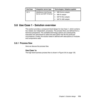 Chapter 5. Solution design 119
5.6 Use Case 1 - Solution overview
This section provides a component-level design for Use Case 1, which contains
two related, but independent, processes. The process flows are defined from a
technical perspective. The available technology options are subsequently
evaluated and rationalized to select the best option that fits the particular
circumstance. Finally, the solution detail is defined with descriptions of modules
and components used.
5.6.1 Process flow
Here we discuss the process flow.
Use Case 1a
The high level business process flow is shown in Figure 5-6 on page 120.
UC 4 WebSphere InterChange
Server and SAP XI Server
WBI Domino adapter
WBI XI adapter
SAP XI IDoc adapter
SAP XI JMS adapter
Use Case Integration server type Technologies / Adapters applied
 