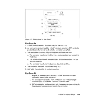 Chapter 5. Solution design 125
Figure 5-8 Solution detail for Use Case 1
Use Case 1a
1. A sales person creates a product in SAP via the SAP GUI.
2. As soon as the product is added in SAP‘s product repository, SAP sends the
product data in the form of an IDoc to the connector using ALE.
3. The WebSphere Business Integration system processes the data:
a. The connector transforms the IDoc into a business object and sends it to
the broker.
b. The broker transforms the business object structure and routes it to the
second connector.
c. The connector transforms the business object into an IDoc.
4. The connector sends the IDoc to SAP using ALE.
5. SAP adds the material to its product repository.
Use Case 1b
i. As soon as a sales order of a product in SAP is created, an event
notification is sent to the connector.
ii. The connector receives the event notification and sends an empty
business object to the ABAP Extension Module in SAP.
iii. SAP populates the business object with the sales order data and sends
the populated business object back to the connector.
SAP R/3
SAP R/3
ALE
ALE ABAP Extension Module
WebSphere Business
Integration Message
Broker
mySAP.com Adapter
mySAP.com Adapter
SAP GUI
2
4
5
1
3a
3b
3c
i ii
iv
iii
 