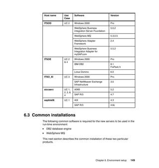 Chapter 6. Environment setup 149
6.3 Common installations
The following common software is required for the new servers to be used in the
run-time environment:
DB2 database engine
WebSphere MQ
This next section describes the common installation of these two particular
products.
ITSOD UC 2 Windows 2000 Pro
WebSphere Business
Integration Server Foundation
5.0.2
WebSphere MQ 5.3.0.5
WebSphere Adapter
Framework
2.4
WebSphere Business
Integration Adapter for
mySAP.com
5.5.2
ITSOE UC 2
& 4
Windows 2000 Pro
IBM DB2 8.1
FixPack 5
Lotus Domino 6.0
ITSO_XI UC 3 Windows 2000 Pro
SAP NetWeaver Exchange
Infrastructure
3.0
siccserv UC 1,
2, 3, &
4
AIX® 5.2
SAP R/3 4.7
sapbts08 UC 1 AIX 4.3
SAP R/3 4.6c
Host name Use
Case
Software Version
 