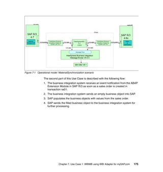 Chapter 7. Use Case 1: WBIMB using WBI Adapter for mySAP.com 175
Figure 7-1 Operational model: MaterialSynchronization scenario
The second part of this Use Case is described with the following flow:
1. The business integration system receives an event notification from the ABAP
Extension Module in SAP R/3 as soon as a sales order is created in
transaction va01.
2. The business integration system sends an empty business object into SAP.
3. SAP populates the business objects with values from the sales order.
4. SAP sends the filled business object to the business integration system for
further processing.
 