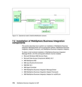 176 WebSphere Business Integration for SAP
Figure 7-2 Operational model: OrderEventNotification scenario
7.2 Installation of WebSphere Business Integration
components
This section describes how to perform an installation of WebSphere Business
Integration Message Broker and its prerequisite software, WebSphere Business
Integration Adapter Framework, and WebSphere Business Integration Adapters.
To obtain a fully functional installation of WebSphere Business Integration
Message Broker, all of the prerequisite software must be installed:
Microsoft Windows 2000 Service Packs
Microsoft Data Access Components (MDAC) V2.7
IBM WebSphere MQ
IBM Java Runtime Environment
IBM DB2 V8.1
IBM Agent Controller
IBM WebSphere Business Integration Message Broker
IBM WebSphere Business Integration Adapter Framework
IBM WebSphere Business Integration Adapter for mySAP.com
 