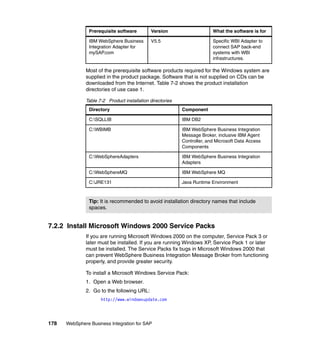178 WebSphere Business Integration for SAP
Most of the prerequisite software products required for the Windows system are
supplied in the product package. Software that is not supplied on CDs can be
downloaded from the Internet. Table 7-2 shows the product installation
directories of use case 1.
Table 7-2 Product installation directories
7.2.2 Install Microsoft Windows 2000 Service Packs
If you are running Microsoft Windows 2000 on the computer, Service Pack 3 or
later must be installed. If you are running Windows XP, Service Pack 1 or later
must be installed. The Service Packs fix bugs in Microsoft Windows 2000 that
can prevent WebSphere Business Integration Message Broker from functioning
properly, and provide greater security.
To install a Microsoft Windows Service Pack:
1. Open a Web browser.
2. Go to the following URL:
http://www.windowsupdate.com
IBM WebSphere Business
Integration Adapter for
mySAP.com
V5.5 Specific WBI Adapter to
connect SAP back-end
systems with WBI
infrastructures.
Directory Component
C:SQLLIB IBM DB2
C:WBIMB IBM WebSphere Business Integration
Message Broker, inclusive IBM Agent
Controller, and Microsoft Data Access
Components
C:WebSphereAdapters IBM WebSphere Business Integration
Adapters
C:WebSphereMQ IBM WebSphere MQ
C:JRE131 Java Runtime Environment
Tip: It is recommended to avoid installation directory names that include
spaces.
Prerequisite software Version What the software is for
 