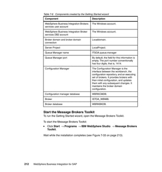212 WebSphere Business Integration for SAP
Table 7-6 Components created by the Getting Started wizard
Start the Message Brokers Toolkit
To run the Getting Started wizard, open the Message Brokers Toolkit.
To start the Message Brokers Toolkit:
Click Start → Programs → IBM WebSphere Studio → Message Brokers
Toolkit.
Wait while the installation completes (see Figure 7-33 on page 213).
Component Description
WebSphere Business Integration Brokers
services user account
The Windows account.
WebSphere Business Integration Broker
services DB2 account
The Windows account.
Broker domain and broker domain
connection
Localdomain.
Server Project LocalProject.
Queue Manager name ITSOA.queue.manager
Queue Manager port By default, the field for this information is
empty. The port number conventionally
has four digits, that is, 1414.
Configuration Manager The Configuration Manager is the
interface between the workbench, the
configuration repository, and an executing
set of brokers. It provides brokers with
their initial configuration, and updates
them with any subsequent changes. It
maintains the broker domain
configuration.
Configuration manager database WBRKCMDB.
Broker ISTOA_WBIMB.
Broker database WBRKBKDB.
 