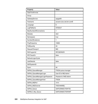 222 WebSphere Business Integration for SAP
DateTimeFormat
Group
GatewayService sapgw00
Hostname siccserv.isicc.de.ibm.com®
Language E
LogFileName STDOUT
MaxNumberOfConnections 1
Modules ALE
Namespace true
NumberOfListeners 1
PingFrequency 15000
PollQuantity 20
RequestTransport MQ
RfcProgramId RFCSERVER
RFCTraceOn false
RefreshLogonCycle
UseDefaults false
SAPSystemID
Sysnr 00
SAPtid_QueueManager ITSOA.queue.manager
SAPtid_QueueManagerLogin User ID of MQ Admin
SAPtid_QueueManagerLoginPassword Password of MQ Admin
SAPtid_QueueManagerHost ITSOA
SAPtid_MQPort 1414
SAPtid_MQChannel TIDCHANNEL
SAPtid_Queue SAPCONNECTOR/TID
SAPALE_Wip_Queue SAPCONNECTOR/WIP
Property Value
 