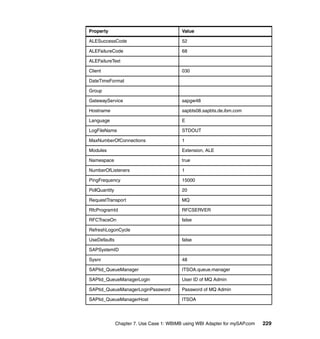 Chapter 7. Use Case 1: WBIMB using WBI Adapter for mySAP.com 229
ALESuccessCode 52
ALEFailureCode 68
ALEFailureText
Client 030
DateTimeFormat
Group
GatewayService sapgw48
Hostname sapbts08.sapbts.de.ibm.com
Language E
LogFileName STDOUT
MaxNumberOfConnections 1
Modules Extension, ALE
Namespace true
NumberOfListeners 1
PingFrequency 15000
PollQuantity 20
RequestTransport MQ
RfcProgramId RFCSERVER
RFCTraceOn false
RefreshLogonCycle
UseDefaults false
SAPSystemID
Sysnr 48
SAPtid_QueueManager ITSOA.queue.manager
SAPtid_QueueManagerLogin User ID of MQ Admin
SAPtid_QueueManagerLoginPassword Password of MQ Admin
SAPtid_QueueManagerHost ITSOA
Property Value
 