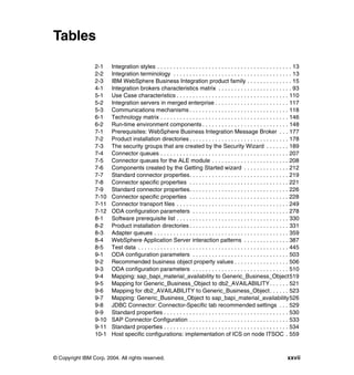 © Copyright IBM Corp. 2004. All rights reserved. xxvii
Tables
2-1 Integration styles . . . . . . . . . . . . . . . . . . . . . . . . . . . . . . . . . . . . . . . . . . 13
2-2 Integration terminology . . . . . . . . . . . . . . . . . . . . . . . . . . . . . . . . . . . . . 13
2-3 IBM WebSphere Business Integration product family . . . . . . . . . . . . . . 15
4-1 Integration brokers characteristics matrix . . . . . . . . . . . . . . . . . . . . . . . 93
5-1 Use Case characteristics . . . . . . . . . . . . . . . . . . . . . . . . . . . . . . . . . . . 110
5-2 Integration servers in merged enterprise . . . . . . . . . . . . . . . . . . . . . . . 117
5-3 Communications mechanisms . . . . . . . . . . . . . . . . . . . . . . . . . . . . . . . 118
6-1 Technology matrix . . . . . . . . . . . . . . . . . . . . . . . . . . . . . . . . . . . . . . . . 146
6-2 Run-time environment components . . . . . . . . . . . . . . . . . . . . . . . . . . . 148
7-1 Prerequisites: WebSphere Business Integration Message Broker . . . 177
7-2 Product installation directories . . . . . . . . . . . . . . . . . . . . . . . . . . . . . . . 178
7-3 The security groups that are created by the Security Wizard . . . . . . . 189
7-4 Connector queues . . . . . . . . . . . . . . . . . . . . . . . . . . . . . . . . . . . . . . . . 207
7-5 Connector queues for the ALE module . . . . . . . . . . . . . . . . . . . . . . . . 208
7-6 Components created by the Getting Started wizard . . . . . . . . . . . . . . 212
7-7 Standard connector properties. . . . . . . . . . . . . . . . . . . . . . . . . . . . . . . 219
7-8 Connector specific properties . . . . . . . . . . . . . . . . . . . . . . . . . . . . . . . 221
7-9 Standard connector properties. . . . . . . . . . . . . . . . . . . . . . . . . . . . . . . 226
7-10 Connector specific properties . . . . . . . . . . . . . . . . . . . . . . . . . . . . . . . 228
7-11 Connector transport files . . . . . . . . . . . . . . . . . . . . . . . . . . . . . . . . . . . 249
7-12 ODA configuration parameters . . . . . . . . . . . . . . . . . . . . . . . . . . . . . . 278
8-1 Software prerequisite list . . . . . . . . . . . . . . . . . . . . . . . . . . . . . . . . . . . 330
8-2 Product installation directories . . . . . . . . . . . . . . . . . . . . . . . . . . . . . . . 331
8-3 Adapter queues . . . . . . . . . . . . . . . . . . . . . . . . . . . . . . . . . . . . . . . . . . 359
8-4 WebSphere Application Server interaction patterns . . . . . . . . . . . . . . 387
8-5 Test data . . . . . . . . . . . . . . . . . . . . . . . . . . . . . . . . . . . . . . . . . . . . . . . 445
9-1 ODA configuration parameters . . . . . . . . . . . . . . . . . . . . . . . . . . . . . . 503
9-2 Recommended business object property values . . . . . . . . . . . . . . . . . 506
9-3 ODA configuration parameters . . . . . . . . . . . . . . . . . . . . . . . . . . . . . . 510
9-4 Mapping: sap_bapi_material_availability to Generic_Business_Object519
9-5 Mapping for Generic_Business_Object to db2_AVAILABILITY. . . . . . 521
9-6 Mapping for db2_AVAILABILITY to Generic_Business_Object. . . . . . 523
9-7 Mapping: Generic_Business_Object to sap_bapi_material_availability526
9-8 JDBC Connector: Connector-Specific tab recommended settings . . . 529
9-9 Standard properties . . . . . . . . . . . . . . . . . . . . . . . . . . . . . . . . . . . . . . . 530
9-10 SAP Connector Configuration . . . . . . . . . . . . . . . . . . . . . . . . . . . . . . . 533
9-11 Standard properties . . . . . . . . . . . . . . . . . . . . . . . . . . . . . . . . . . . . . . . 534
10-1 Host specific configurations: implementation of ICS on node ITSOC . 559
 