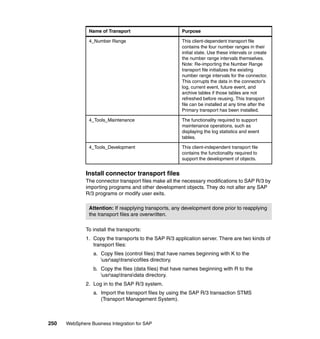 250 WebSphere Business Integration for SAP
Install connector transport files
The connector transport files make all the necessary modifications to SAP R/3 by
importing programs and other development objects. They do not alter any SAP
R/3 programs or modify user exits.
To install the transports:
1. Copy the transports to the SAP R/3 application server. There are two kinds of
transport files:
a. Copy files (control files) that have names beginning with K to the
usrsaptranscofiles directory.
b. Copy the files (data files) that have names beginning with R to the
usrsaptransdata directory.
2. Log in to the SAP R/3 system.
a. Import the transport files by using the SAP R/3 transaction STMS
(Transport Management System).
4_Number Range This client-dependent transport file
contains the four number ranges in their
initial state. Use these intervals or create
the number range intervals themselves.
Note: Re-importing the Number Range
transport file initializes the existing
number range intervals for the connector.
This corrupts the data in the connector’s
log, current event, future event, and
archive tables if those tables are not
refreshed before reusing. This transport
file can be installed at any time after the
Primary transport has been installed.
4_Tools_Maintenance The functionality required to support
maintenance operations, such as
displaying the log statistics and event
tables.
4_Tools_Development This client-independent transport file
contains the functionality required to
support the development of objects.
Attention: If reapplying transports, any development done prior to reapplying
the transport files are overwritten.
Name of Transport Purpose
 