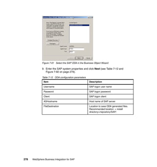 278 WebSphere Business Integration for SAP
Figure 7-91 Select the SAP ODA in the Business Object Wizard
9. Enter the SAP system properties and click Next (see Table 7-12 and
Figure 7-92 on page 279).
Table 7-12 ODA configuration parameters
Item Description
Username SAP logon user name
Password SAP logon password
Client SAP logon client
ASHostname Host name of SAP server
FileDestination Location to save ODA generated files.
Recommended location: < install
directory>/repository/SAP/
 